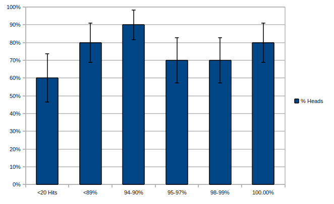 Flipping Coins through Mechanical Turk: Part 2