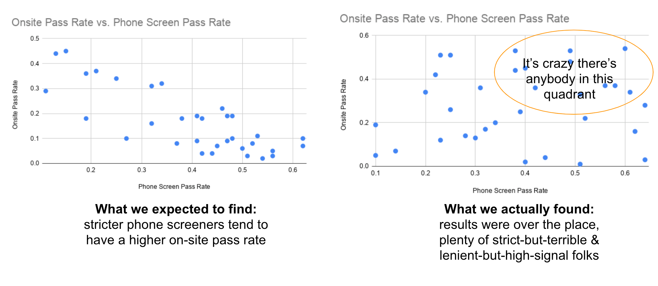 Sample Data, recreated for Illustrative Purposes.